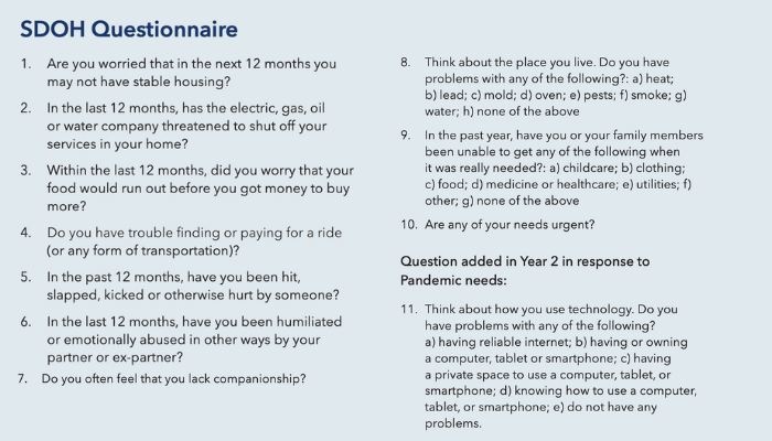 Questionnaire used by safety net clinics like Arlington Free Clinic to identify social conditions that may impact patient's health